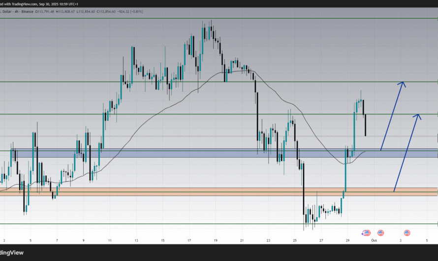 BTCUSD Chart Analysis Today : Market forecasts and Key Levels to Watch