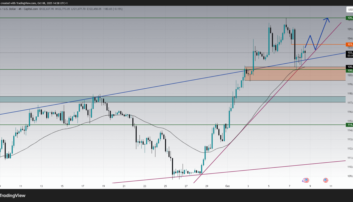 trading crypto bitcoin btcusd
