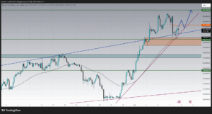 trading crypto bitcoin btcusd