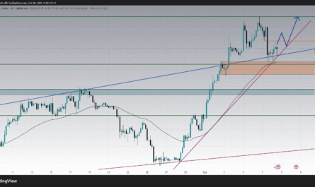 trading crypto bitcoin btcusd