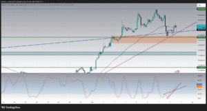 bitcoin chart trading crypto btcusd
