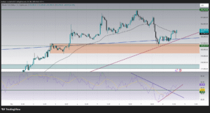 crypto trading btcusd bitcoin chart