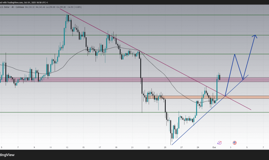 ETHUSD Crypto Analysis : Ethereum Latest Price Prediction and Key Levels