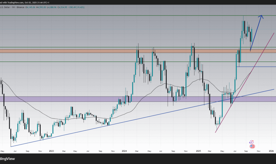ETHUSD Weekly Technical Analysis and News : Crypto Market Update