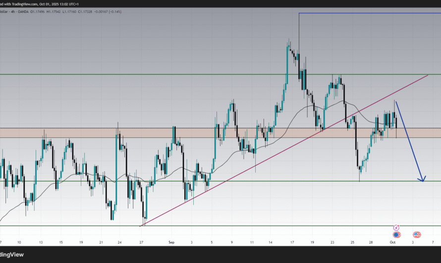 EURUSD Technical Analysis Today : Market Forecasts and Signals
