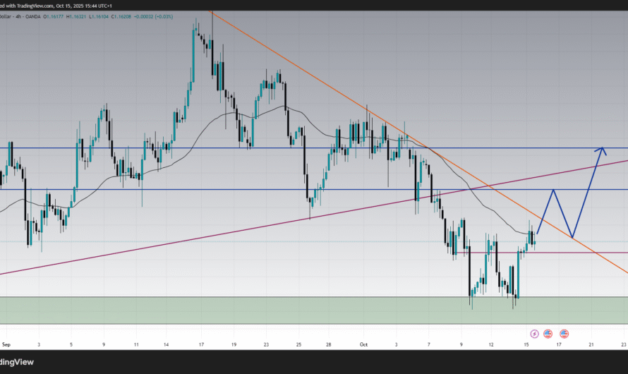 EURUSD Forecast & Technical Analysis : Today Key Levels & Next Big Move