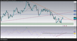 Trading EURUSD chart analysis today