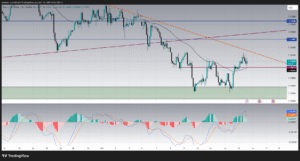 Trading strategy EURUSD chart