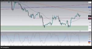 EURUSD chart analysis trading