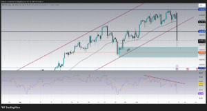 SP500 trading stocks crash today