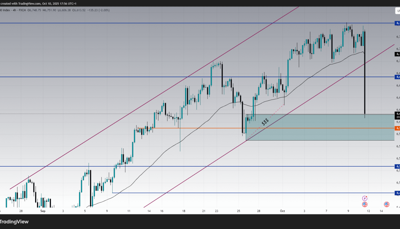 SP500 crash stock markets investement trading today