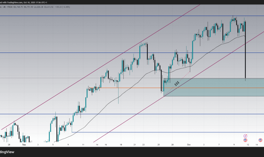 Why the S&P500 Dropped Sharply Today & What Investors Should Expect Next