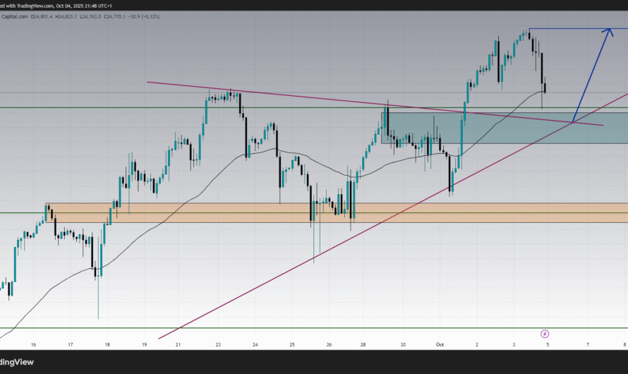 NASDAQ 100 Next Week Forecast : US100 Weekly Overview Analysis