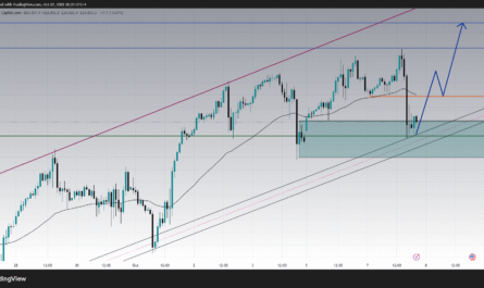 Trading Nasdaq US100 Forecast