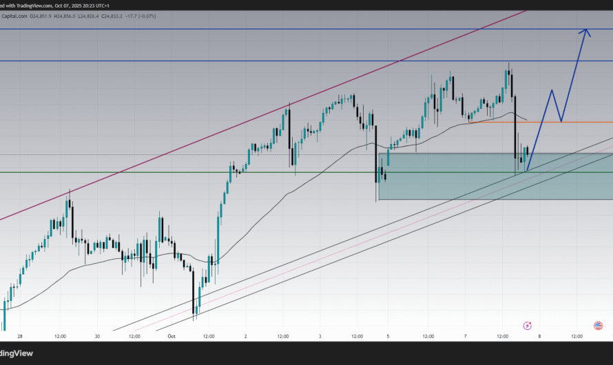 US100 Today Analysis & Forecast : Trade The Next Move of Nasdaq