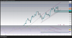 nasdaq next move US100 trading forecast