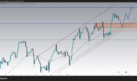Trading nasdaq US100 analysis today forecast