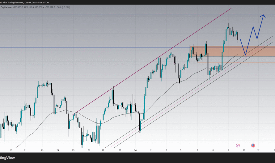 US100 Technical Analysis Today : Nasdaq 100 Price Outlook and Forecast