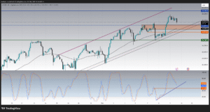 US100 analysis chart nasdaq 