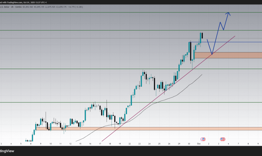 XAUUSD Forecast Today : Gold Technical Analysis, Signals and and Economic Context