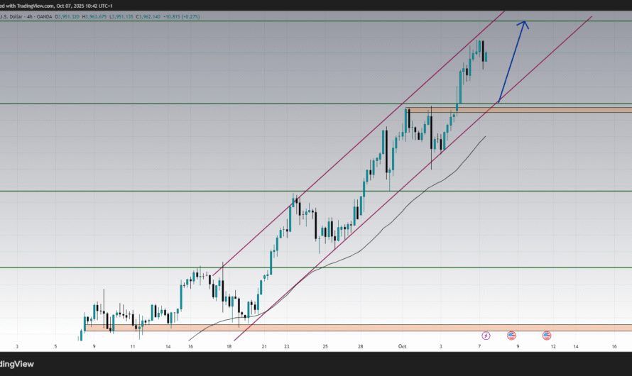 XAUUSD Next Move : Gold Forecast & Technical analysis today