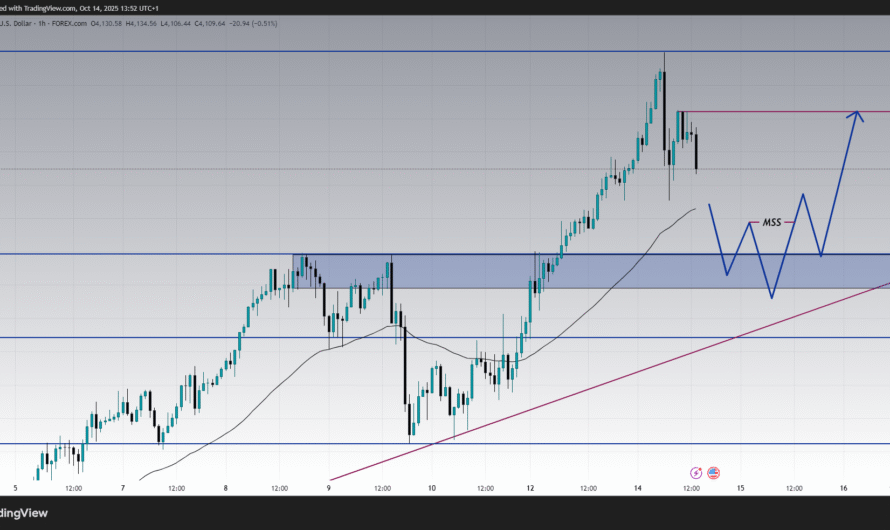 XAUUSD Technical Analysis Today : Gold Forecast & Price Prediction