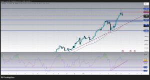 trading gold xauusd analysis