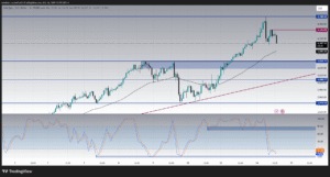 Trading analysis gold XAUUSD