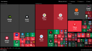 US100 Trading nasdaq