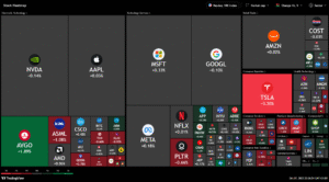 Trading nasdaq US100